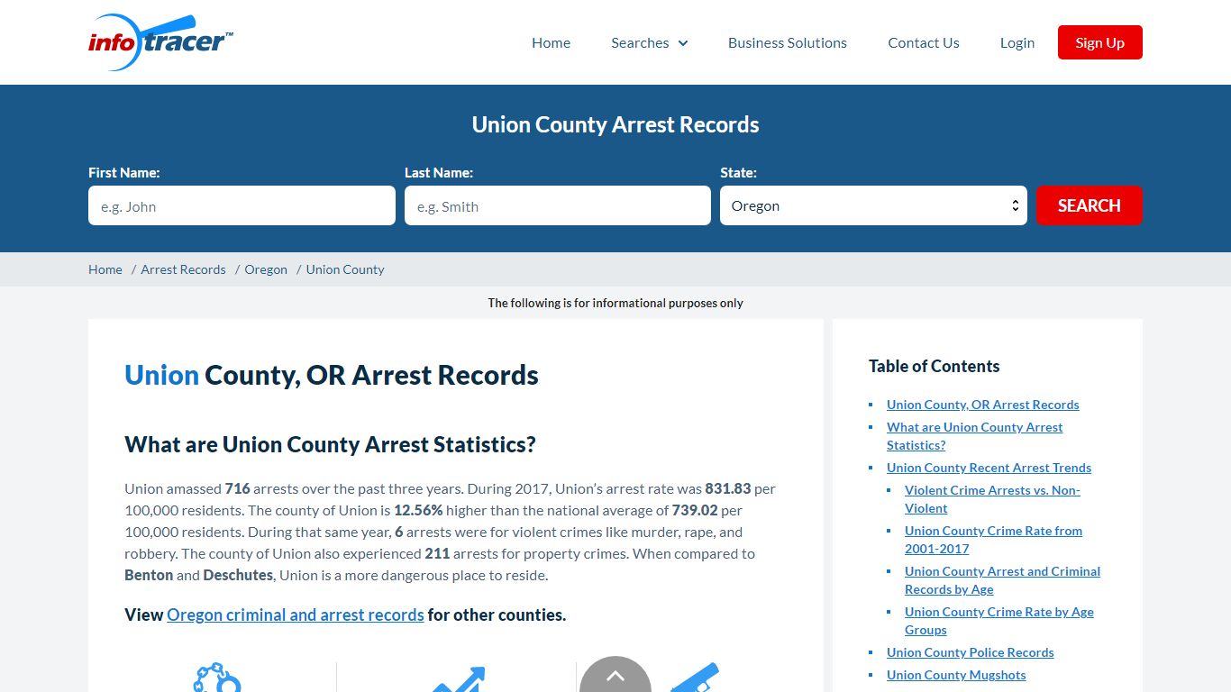 Union County, OR Arrests, Mugshots & Jail Records - InfoTracer